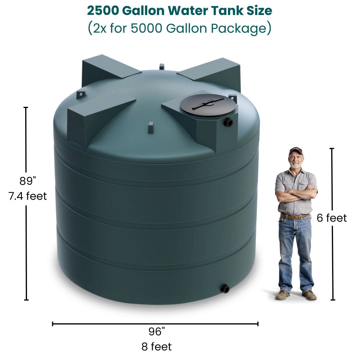 5000 Gallon Vertical Water Storage Tank Package - Green