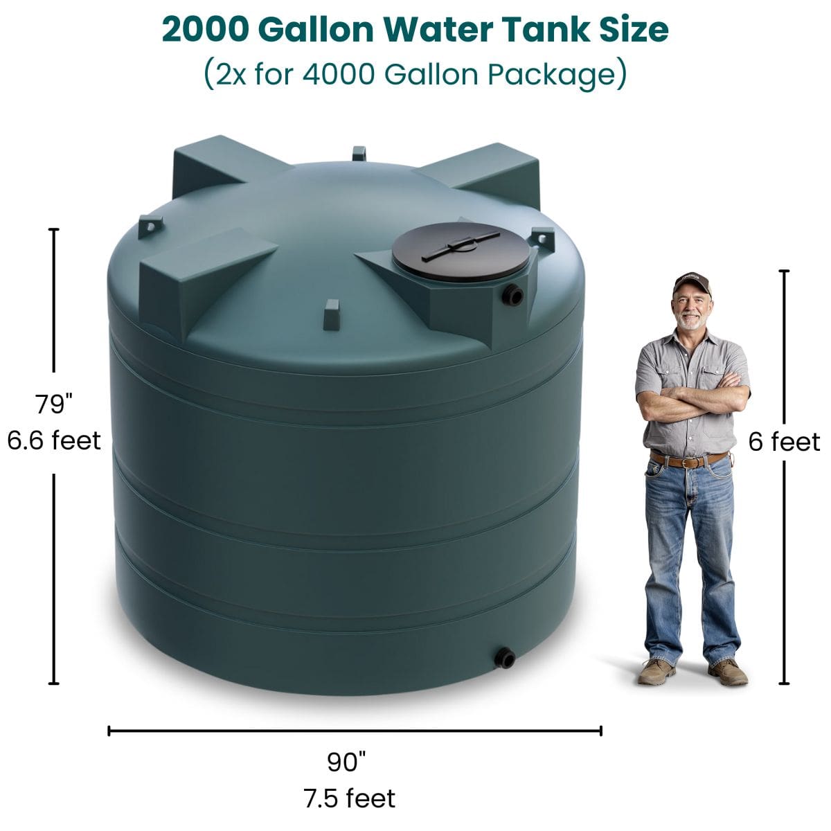 4000 Gallon Vertical Water Storage Tank Package - Green